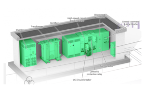 Sécheron社はFTZ-Panel 3Dを導入