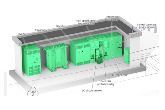 La société Sécheron s’équipe du logiciel FTZ-Panel 3D